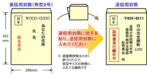 卒業後の証明書交付