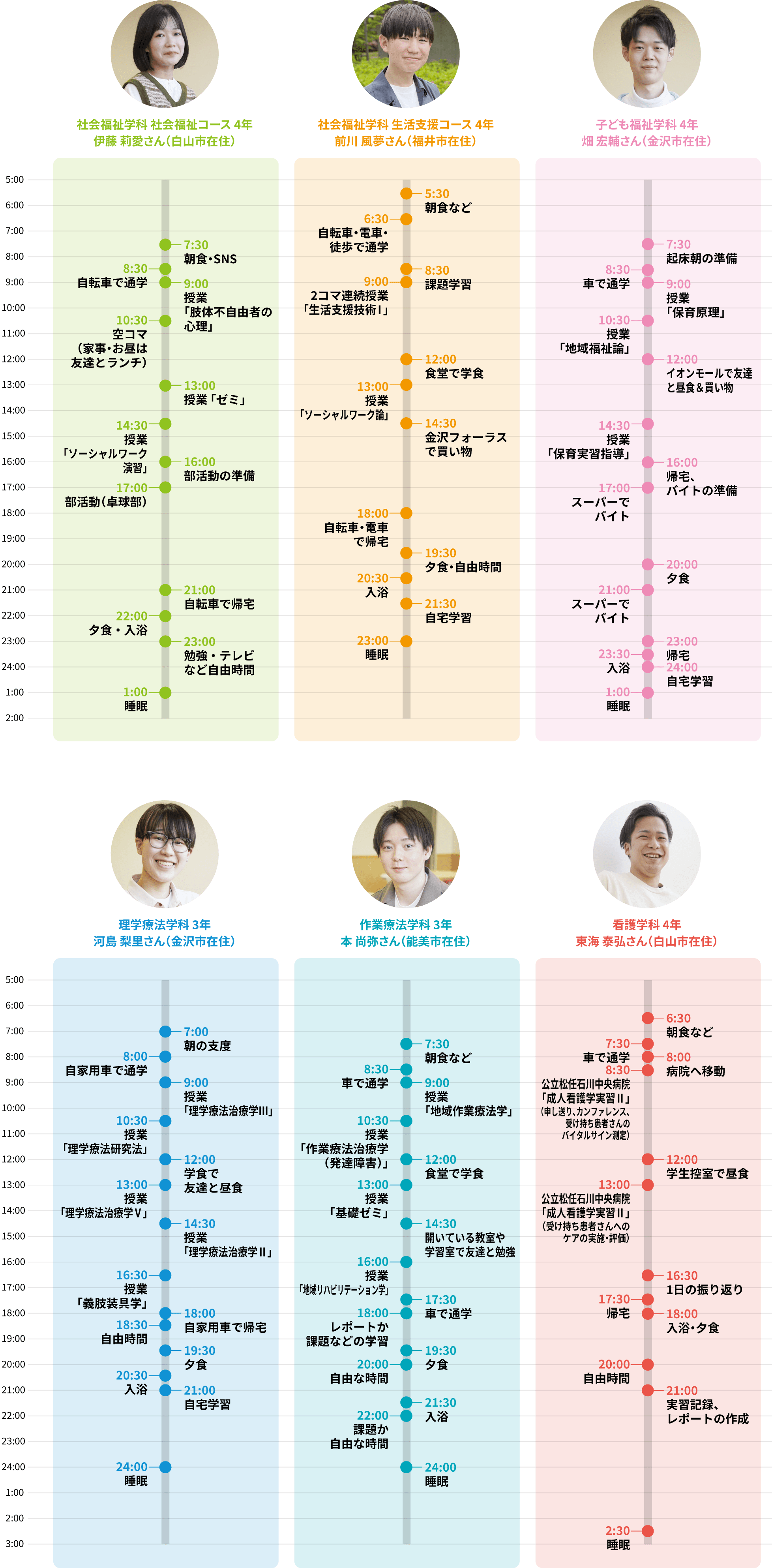 在学生による学生生活紹介　イメージ