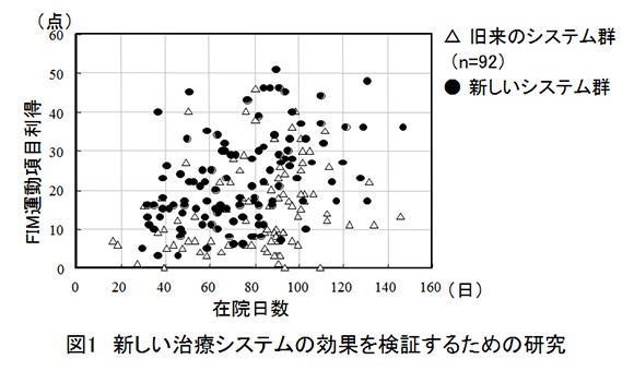 研究例 イメージ